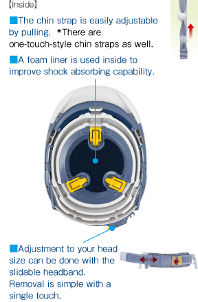 The chin strap is easily adjustable by pulling. *There are one-touch-style chin straps as well.A foam liner is used inside to improve shock absorbing capability.djustment to your head size can be done with the slidable headband. Removal is simple with a single touch.