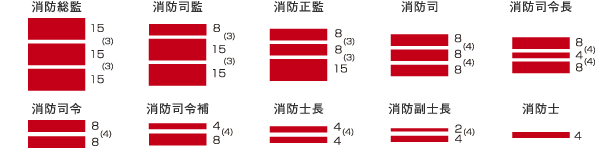 消防吏員保安帽周章