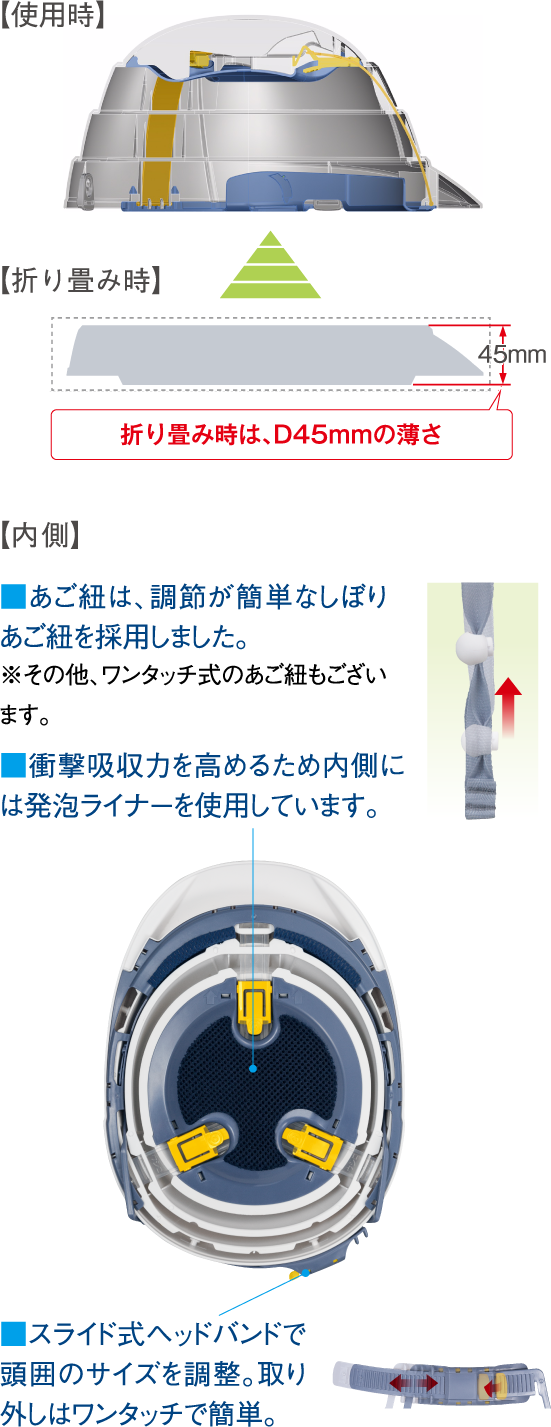 内側、あご紐は、調節が簡単なしぼりあご紐を採用しました。※その他、ワンタッチ式のあご紐もございます。衝撃吸収力を高めるため内側には発砲ライナーを使用しています。スライド式ヘッドバンドで、周囲のサイズを調整。取り外しはワンタッチで簡単。