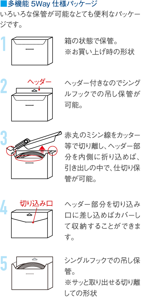 多機能5Way仕様パッケージ