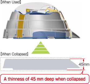 A thinness of 45 mm deep when collapsed