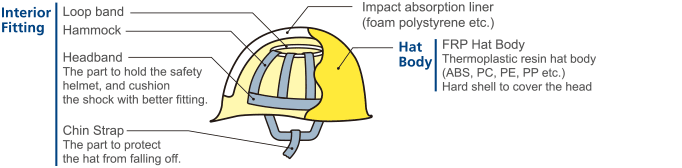 Interior Fitting