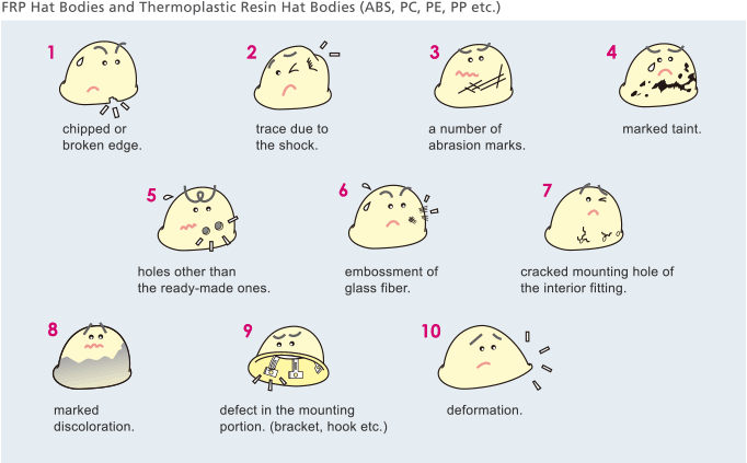 FRP Hat Bodies and Thermoplastic Resin Hat Bodies (ABS, PC, PE, PP etc.)