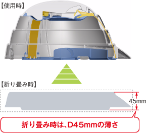 使用時と折り畳み時（折り畳み時は、D45mmの薄さ）