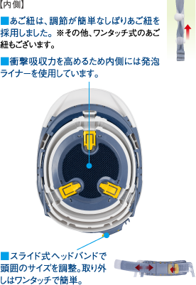 内側、あご紐は、調節が簡単なしぼりあご紐を採用しました。※その他、ワンタッチ式のあご紐もございます。衝撃吸収力を高めるため内側には発砲ライナーを使用しています。スライド式ヘッドバンドで、周囲のサイズを調整。取り外しはワンタッチで簡単。